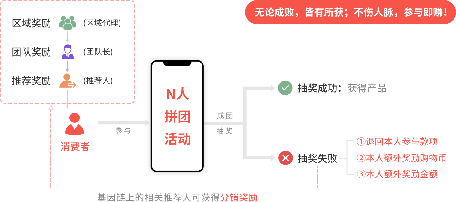 經天緯地拼商(shāng)模式解決方案